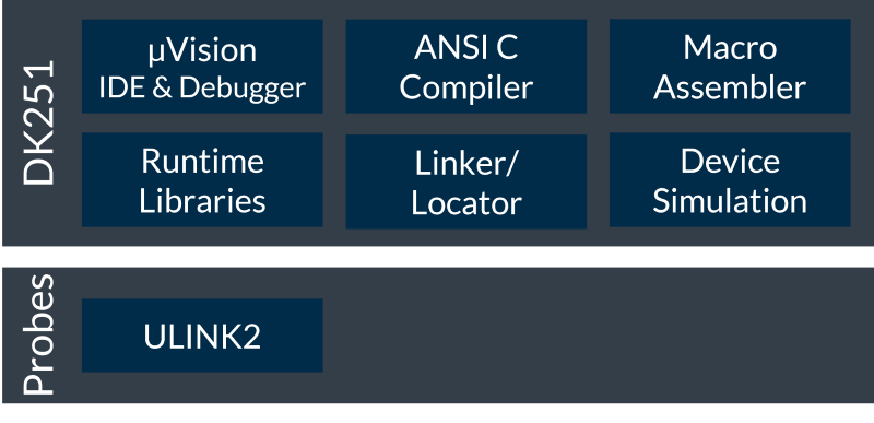 DK251 Product Overview Image